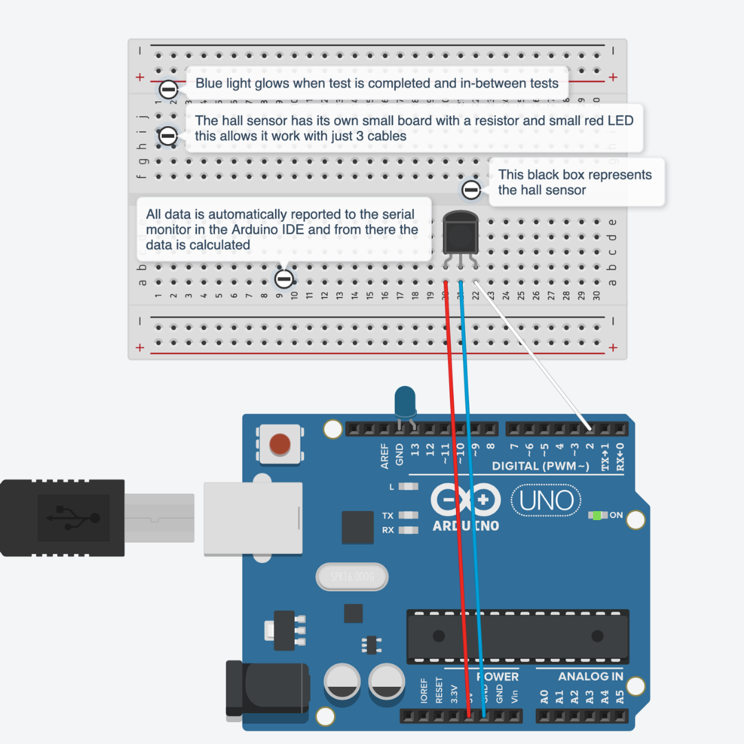 Circuit Setup